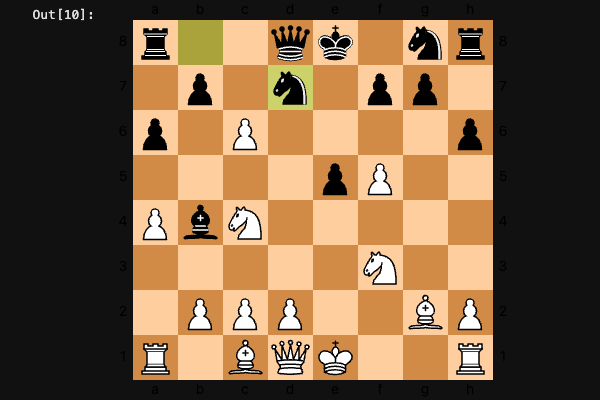 Chess bot 
